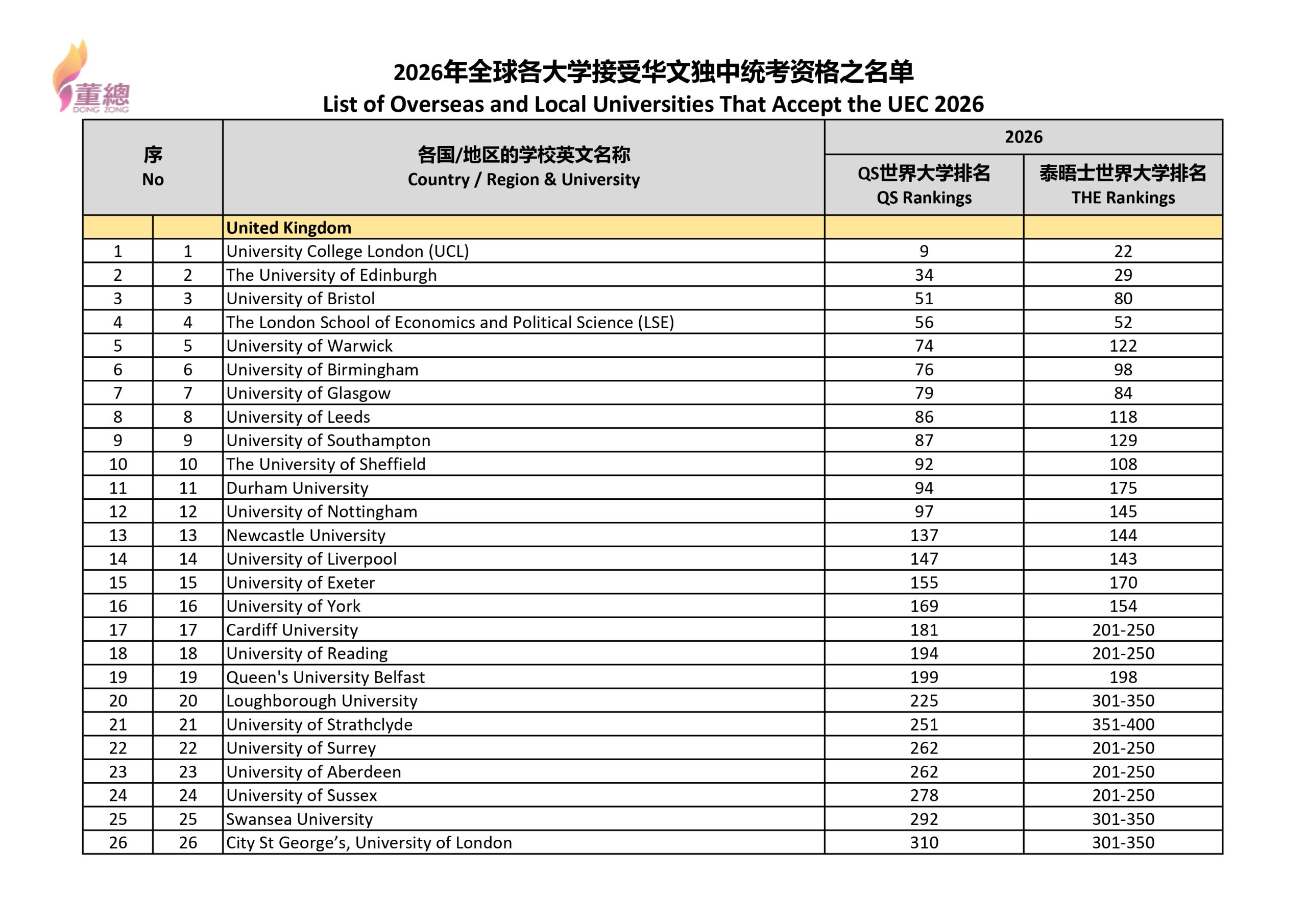 2026年全球各大学接受华文独中统考资格之名单_page-0001