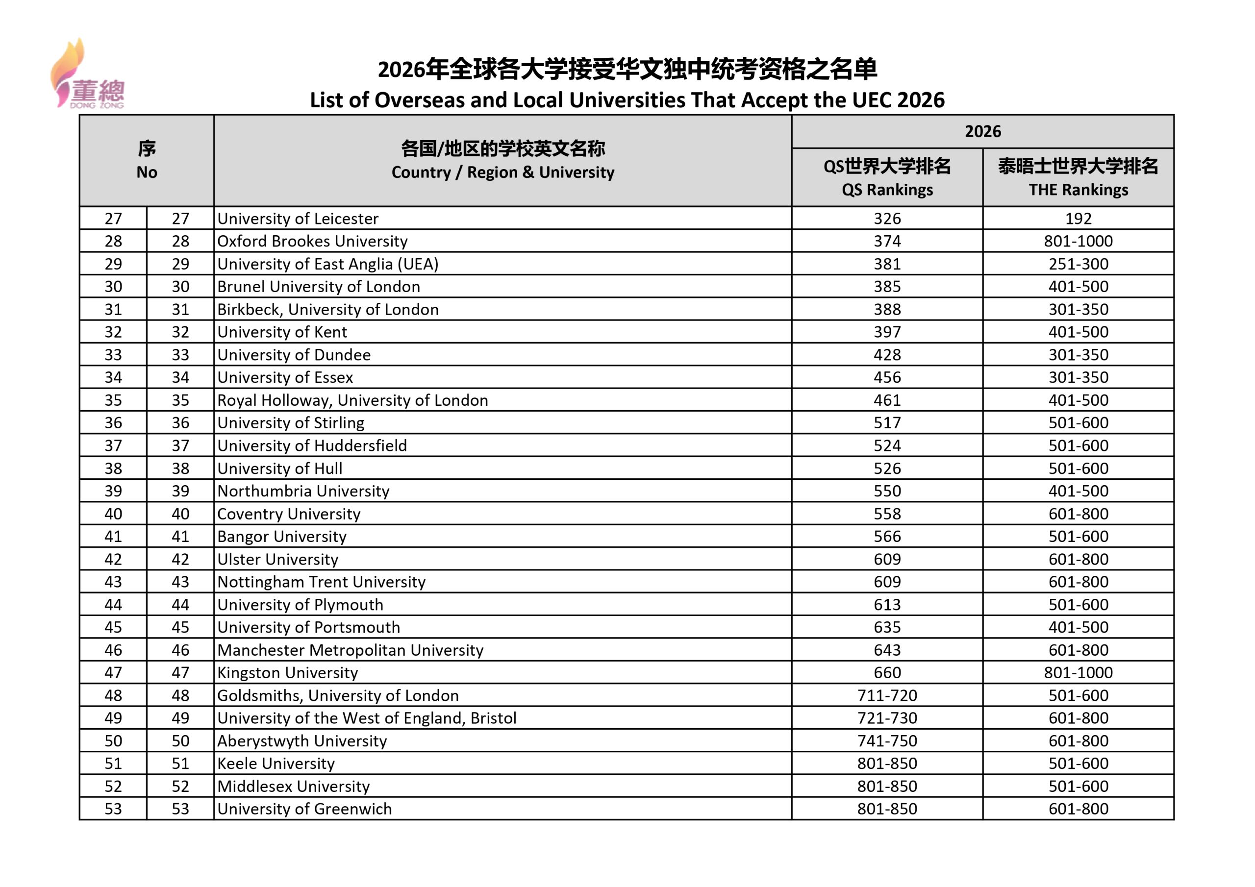 2026年全球各大学接受华文独中统考资格之名单_page-0002
