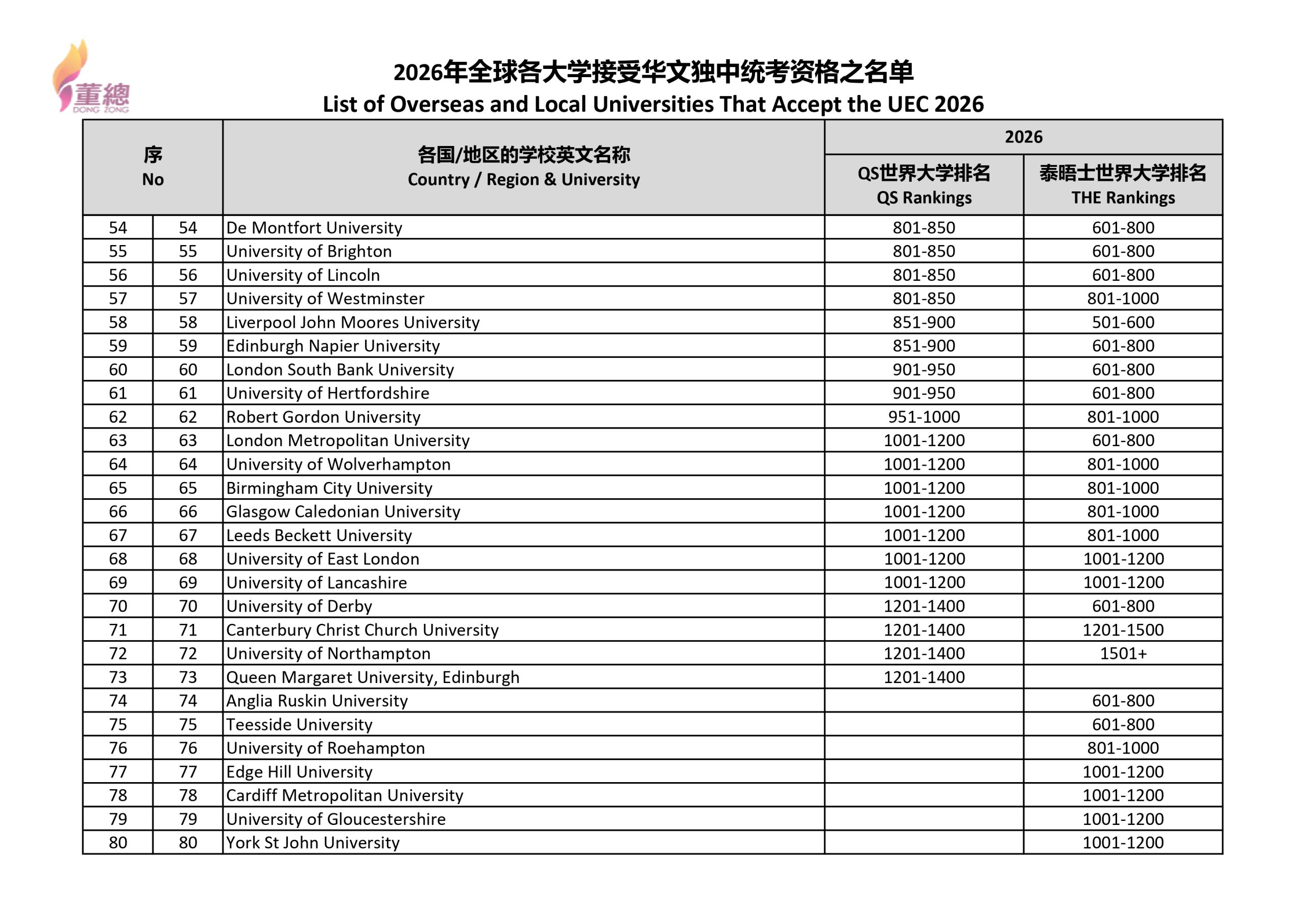 2026年全球各大学接受华文独中统考资格之名单_page-0003