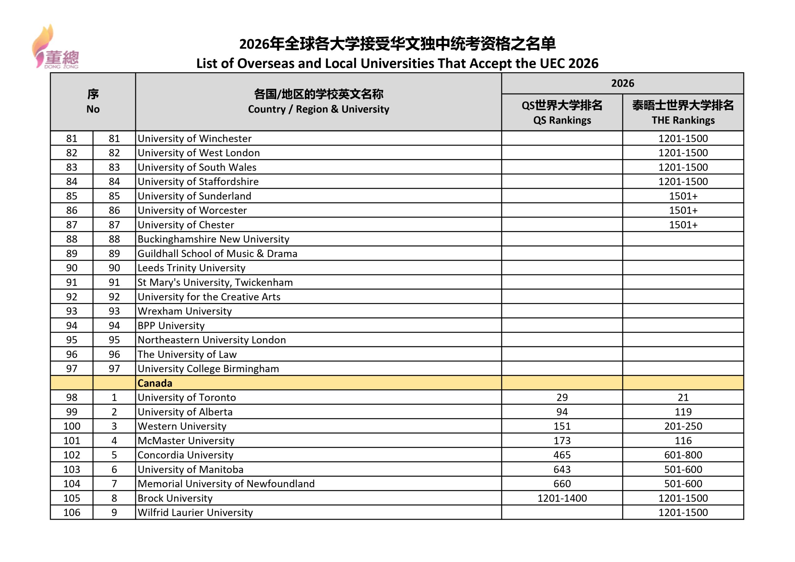2026年全球各大学接受华文独中统考资格之名单_page-0004
