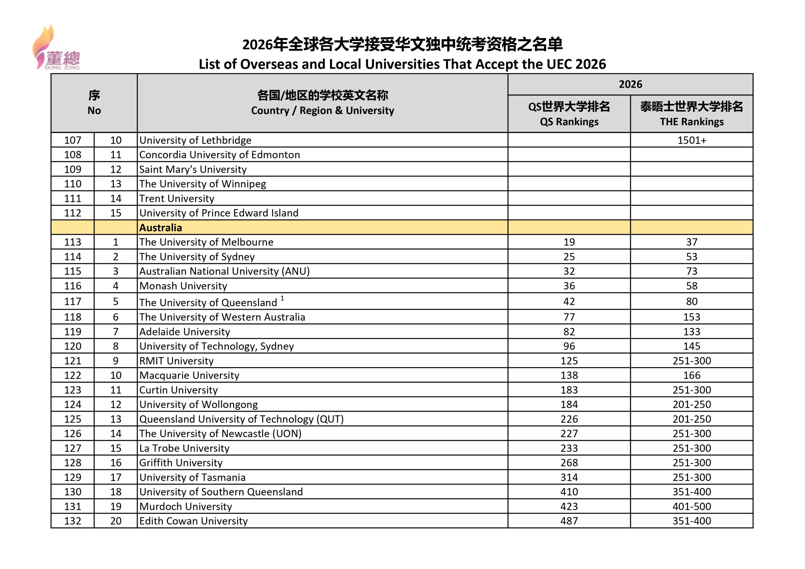 2026年全球各大学接受华文独中统考资格之名单_page-0005