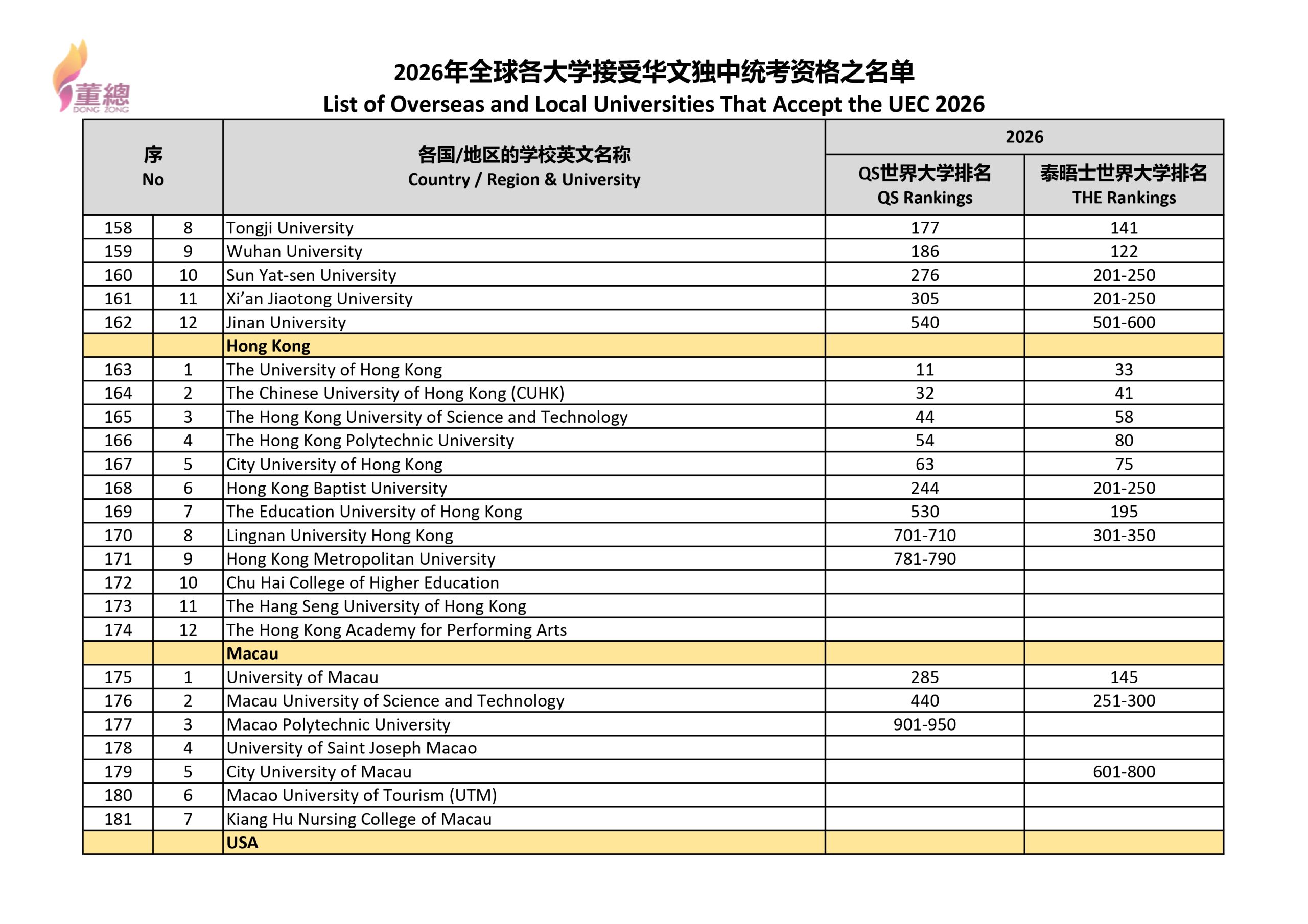 2026年全球各大学接受华文独中统考资格之名单_page-0007