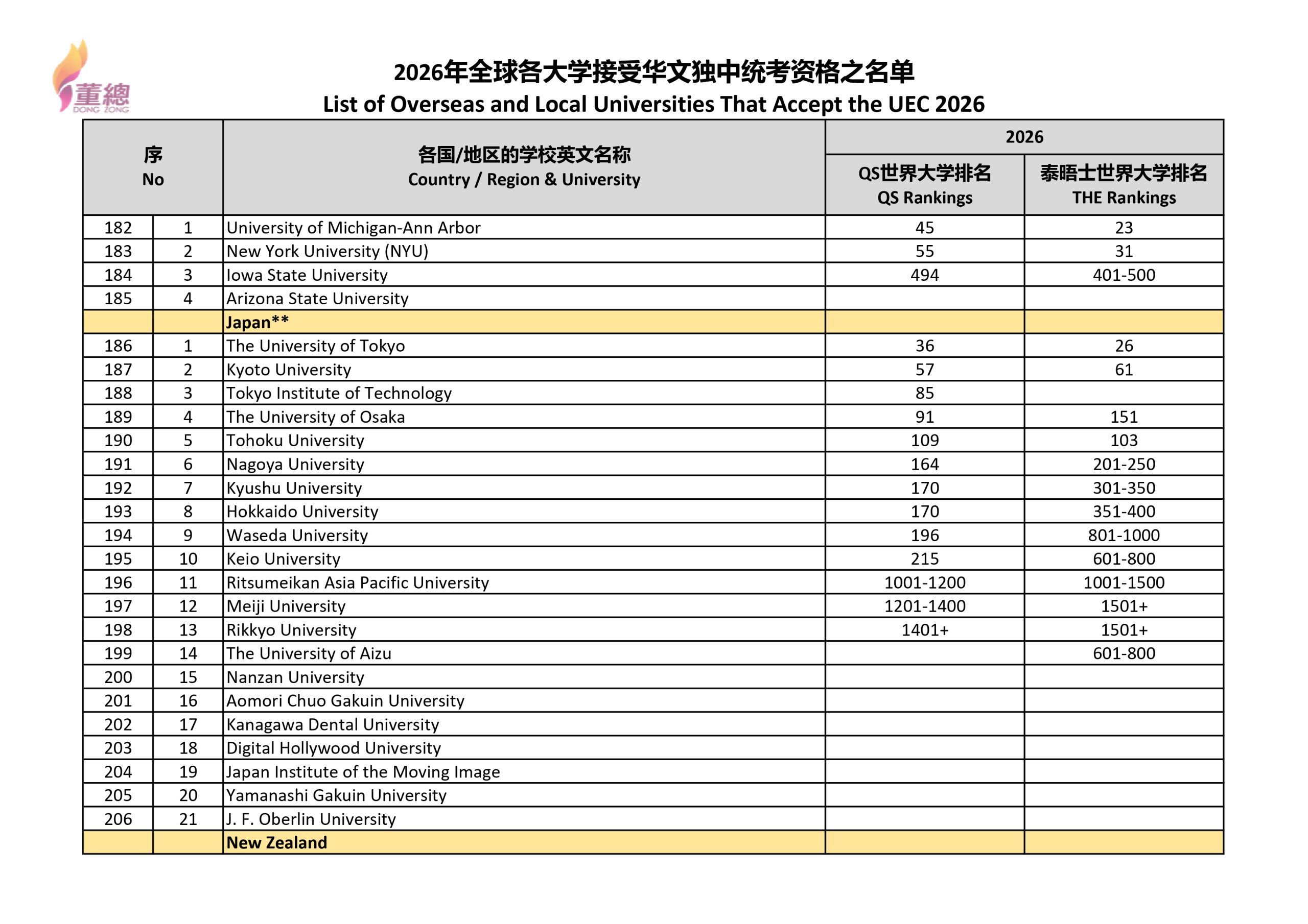 2026年全球各大学接受华文独中统考资格之名单_page-0008