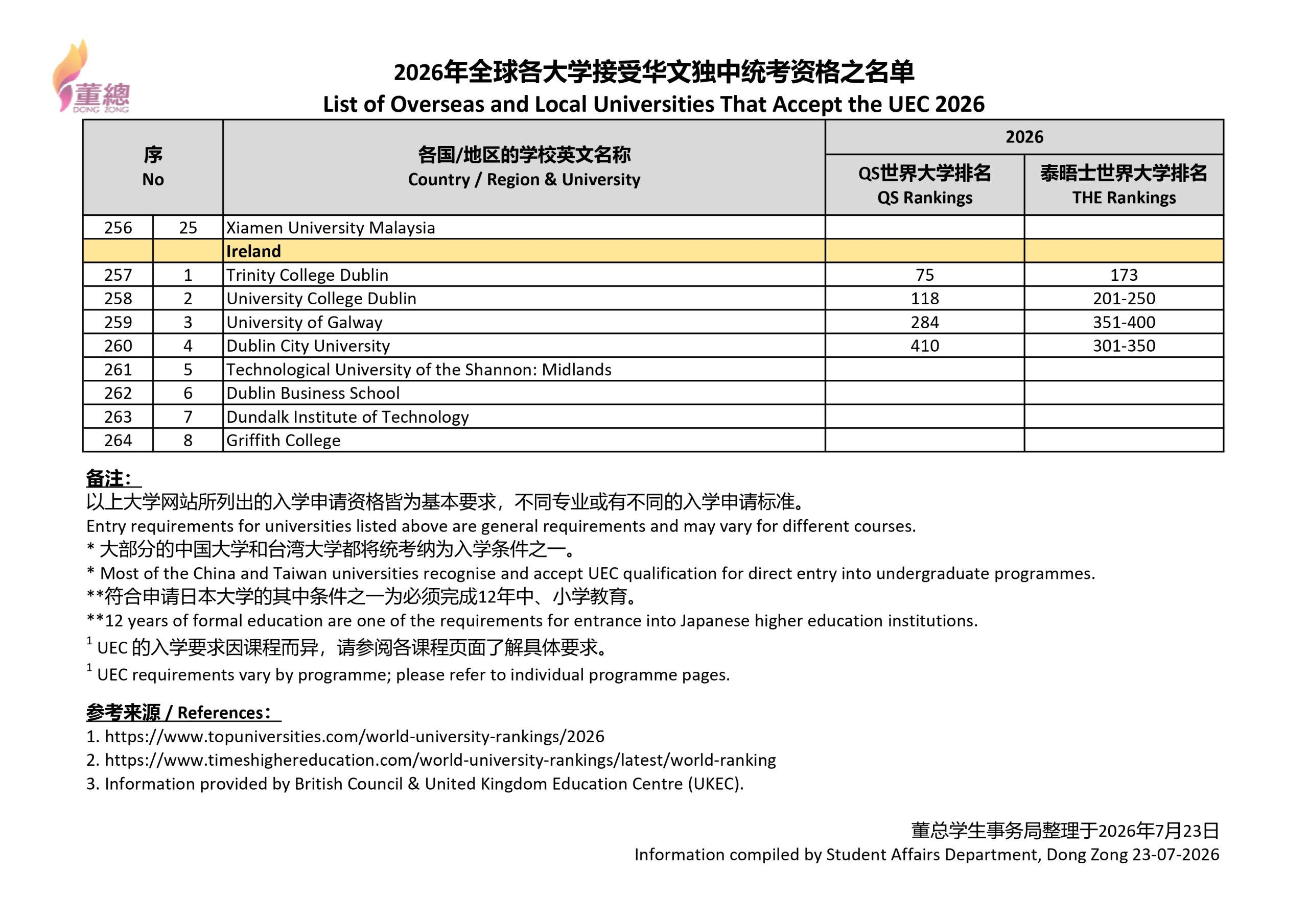 2026年全球各大学接受华文独中统考资格之名单_page-0011