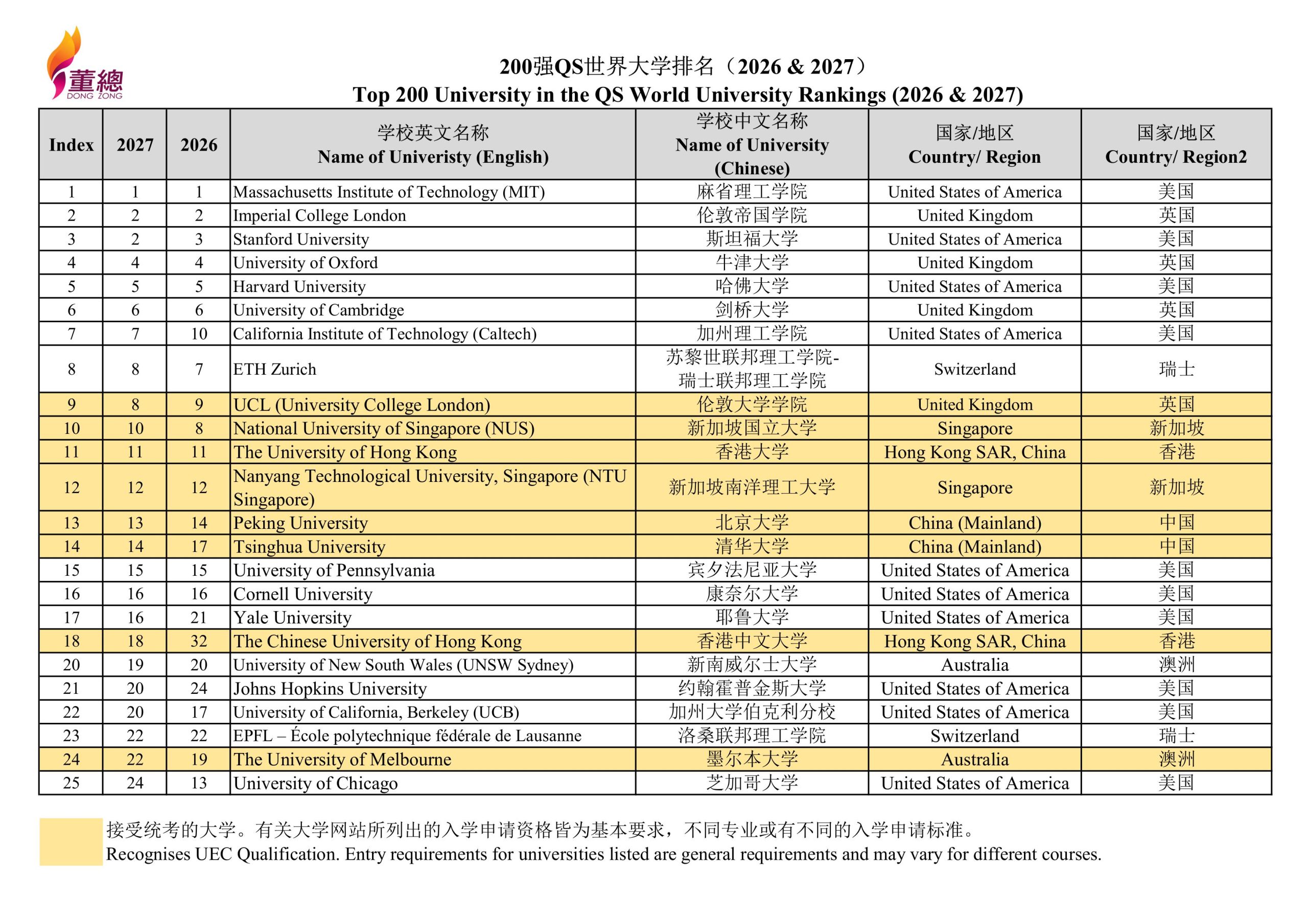 2027 QS World University Rankings-images-0