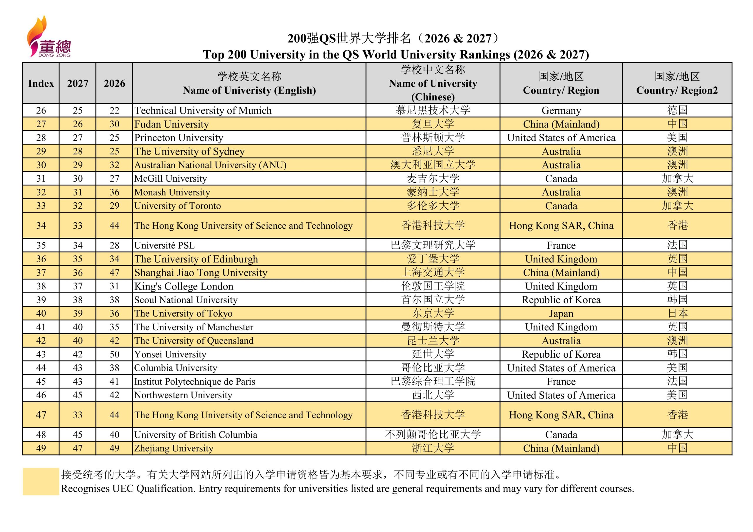 2027 QS World University Rankings-images-1