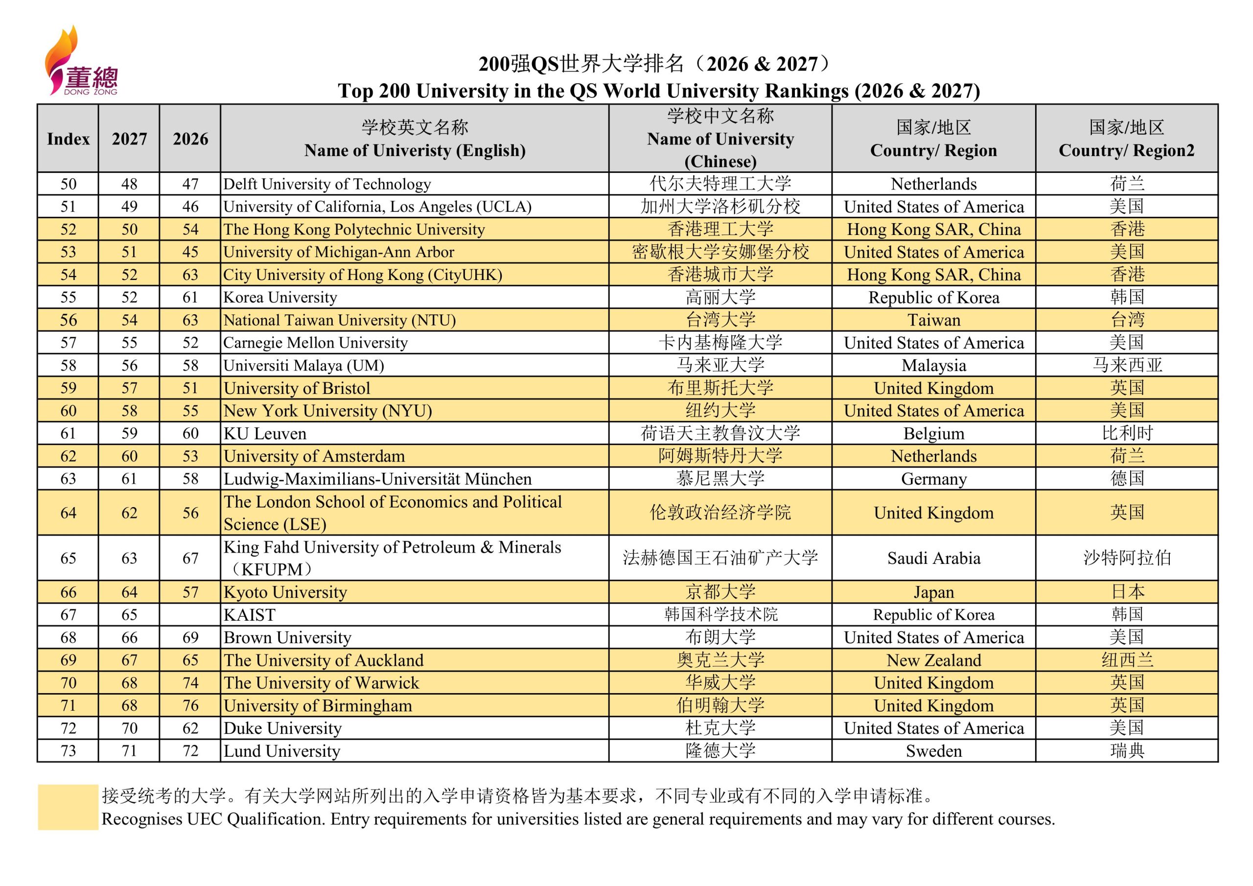 2027 QS World University Rankings-images-2