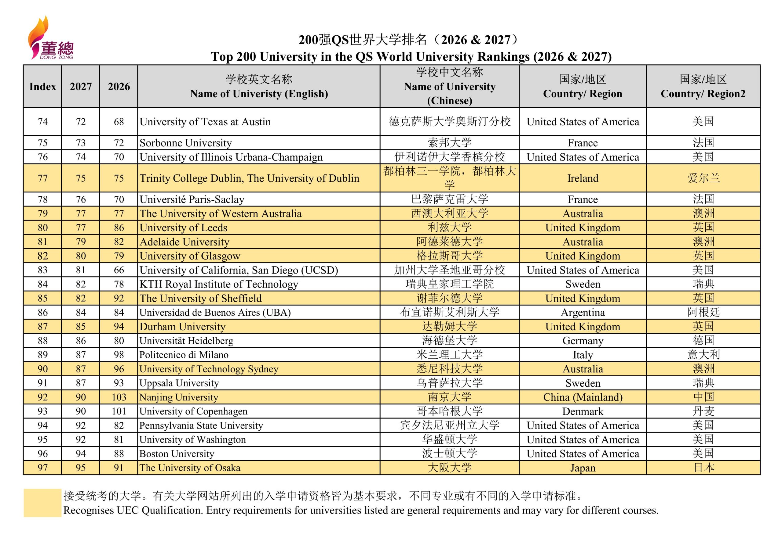 2027 QS World University Rankings-images-3