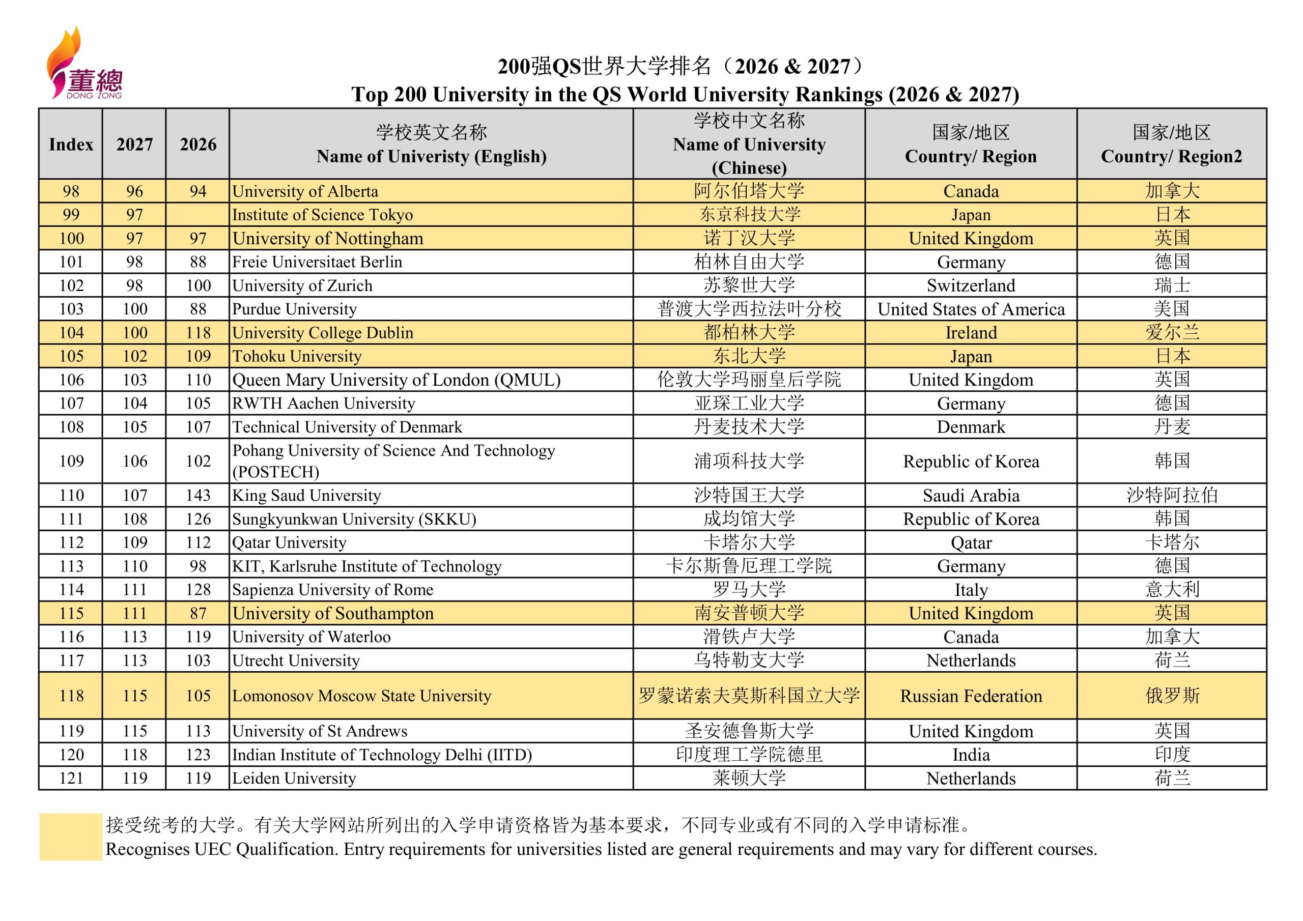 2027 QS World University Rankings-images-4