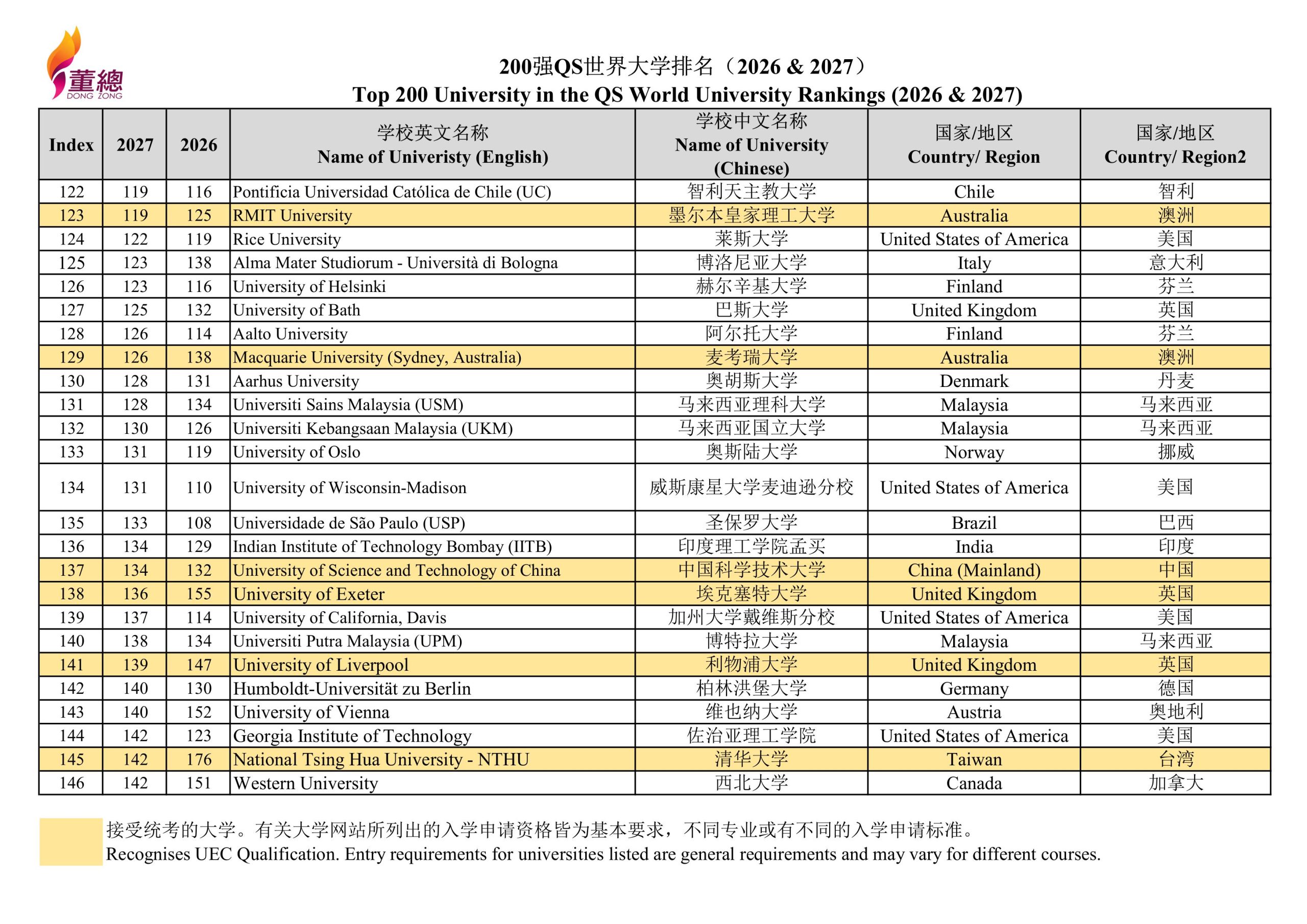 2027 QS World University Rankings-images-5