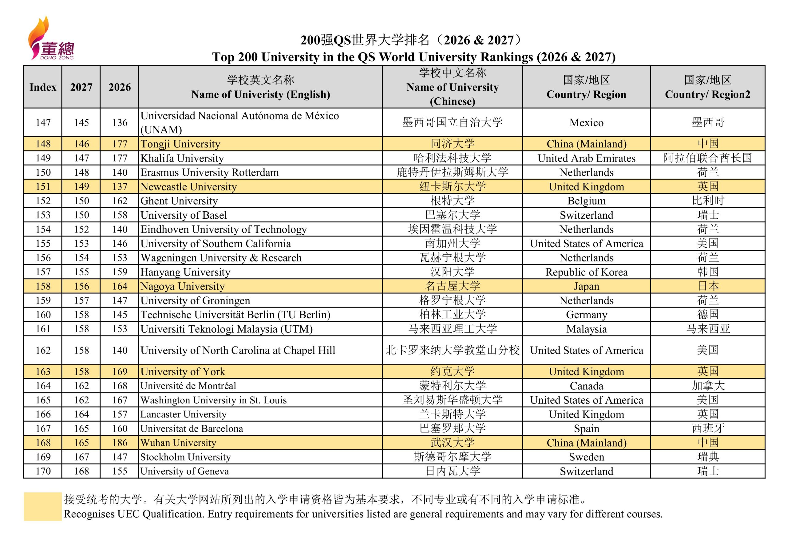 2027 QS World University Rankings-images-6