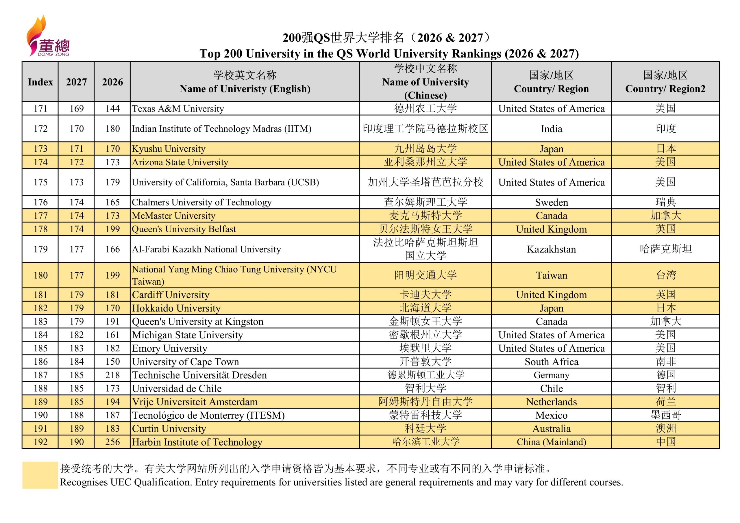 2027 QS World University Rankings-images-7