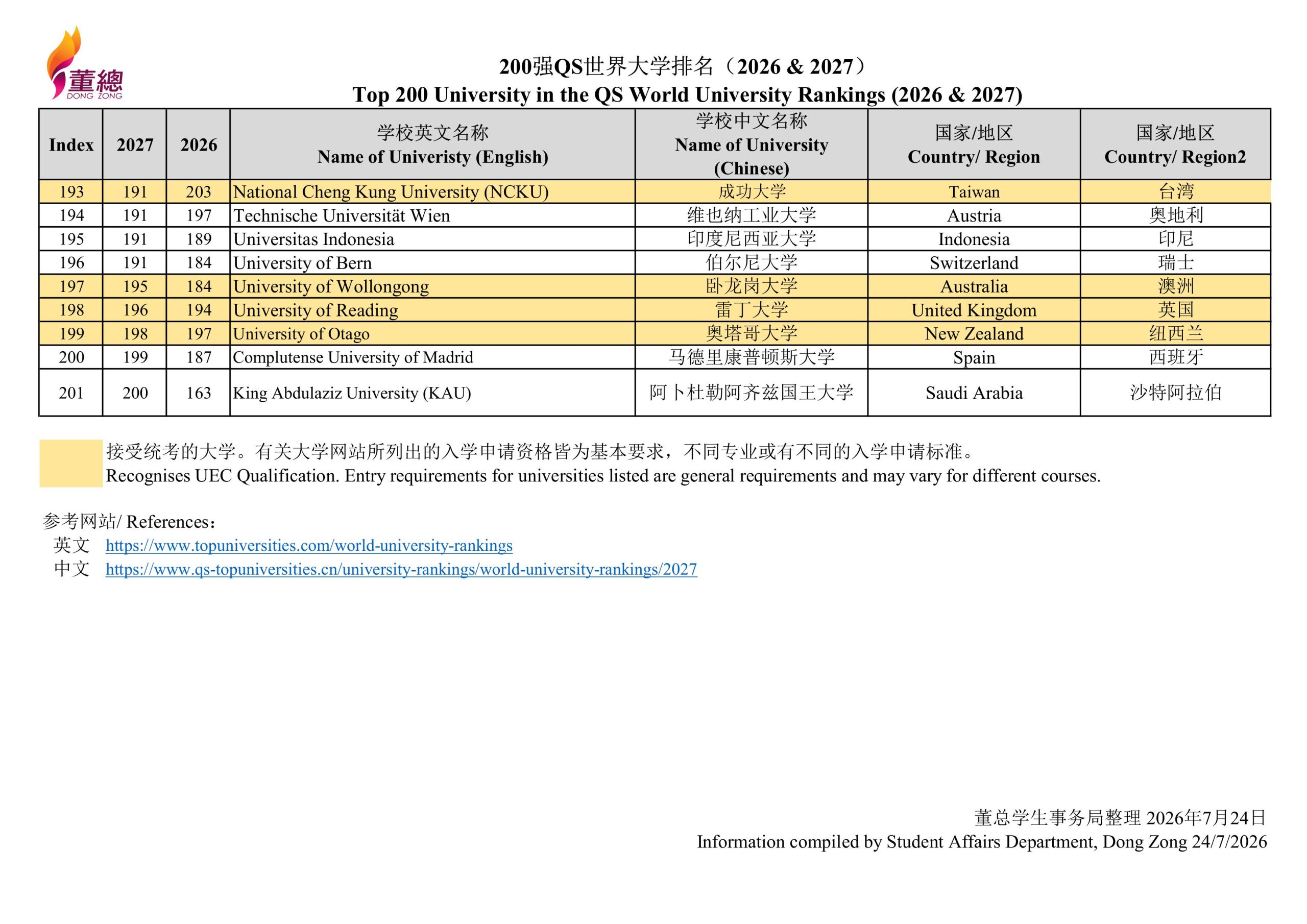 2027 QS World University Rankings-images-8